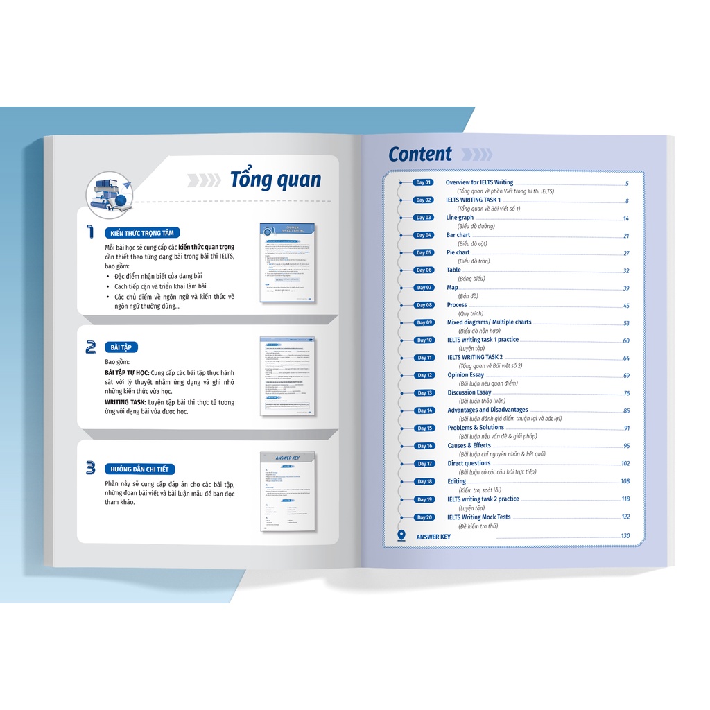 Sách IELTS Cấp Tốc - 20 Ngày Writing (Bộ sách đầu tiên giúp giảm 2/3 thời gian ôn thi) - Megabook
