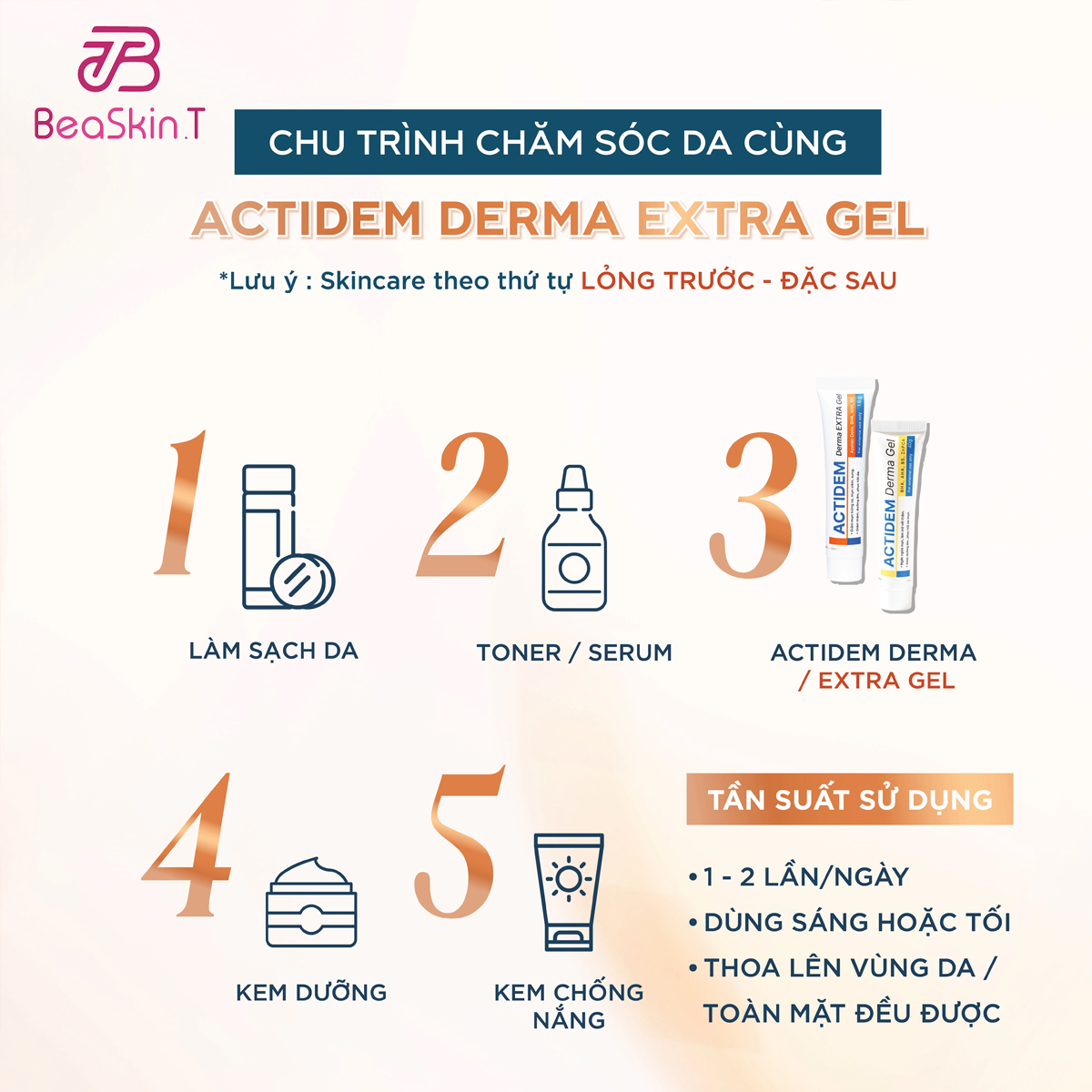 ACTIDEM EXTRA GEL - ACTIDEM Gel Giảm Mụn Mờ Thâm Actidem Derma Extra Gel 18gram