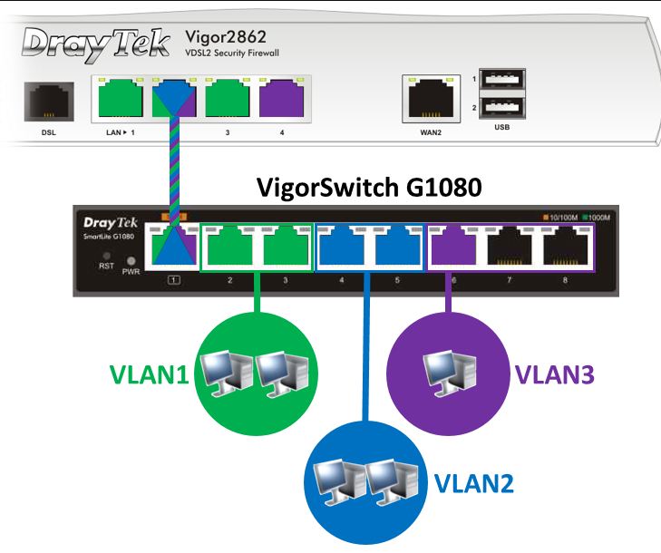 Bộ chia mạng 8 PORT DrayTek VigorSwitch G1080 Chính Hãng