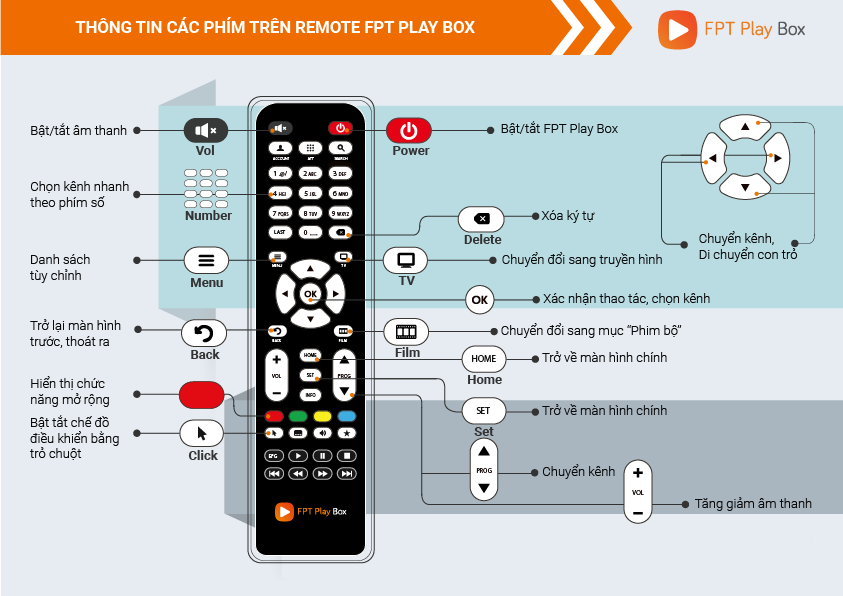 FPT PlayBox dài - Remote điều khiển FPT PlayBox 2017