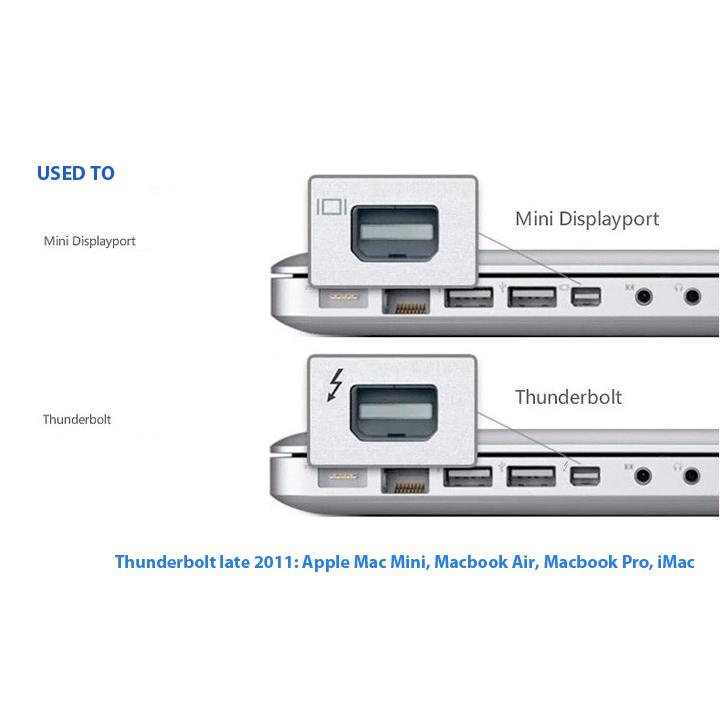 Cáp Chuyển Đổi Mini DisplayPort Sang VGA