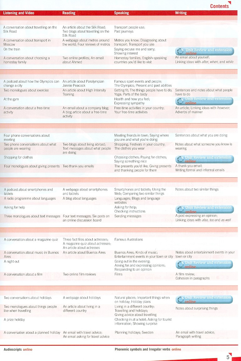 Empower Elementary Student'S Book With Online Access - A2