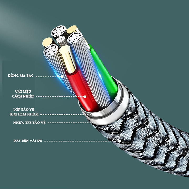 Cáp sạc nhanh Remax RC-010CC Cổng Type C to Type C Max 3A