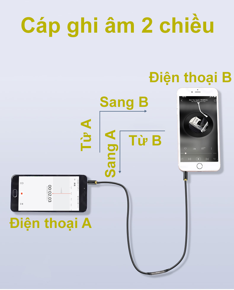 cáp ghi âm 2 chiều Aux 3.5mm - JH A600c
