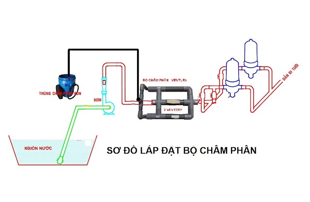 VENTURI ÂM 60MM- Bộ châm phân phi 60mm-Cách làm Bộ hút phân 60mm