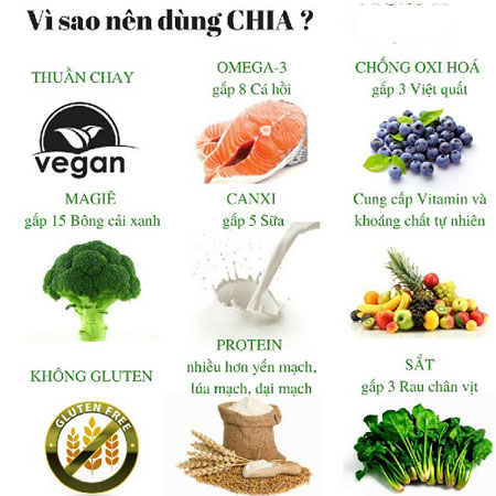 Hạt chia đen Mỹ 500gr