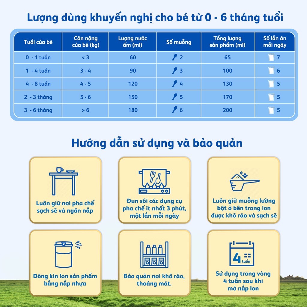 COMBO 03 TÚI + QUÀ CHO -  BÉ  SỮA BỘTGROW PLUS + CHO TRẺ TỪ 1- 7 TUỔI - SIÊU TIẾT KIỆM CHO MẸ