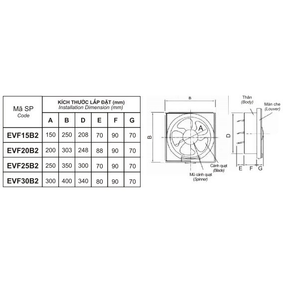 Quạt Thông Gió Gắn Tường Lioa (Evf15B2 Evf20B2 Evf25B2 Evf30B2)