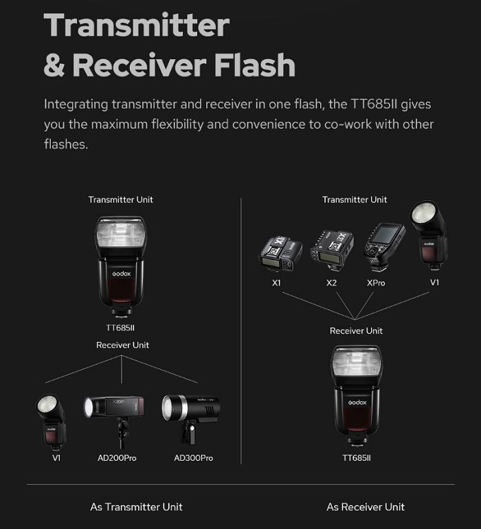 Đèn flash Godox TT685II
