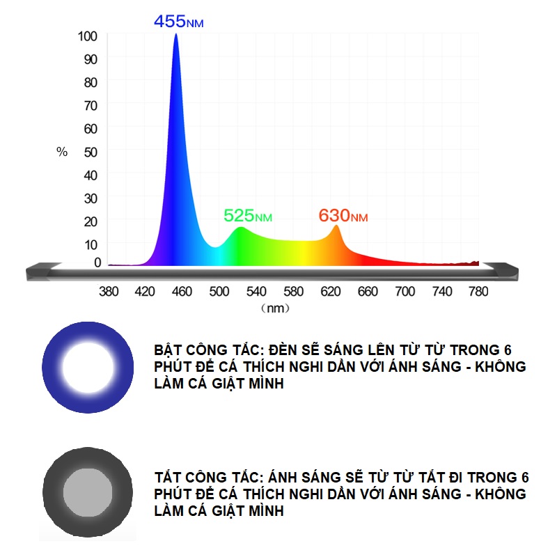 Đèn bể cá Ali Đầu Bò JIYIN