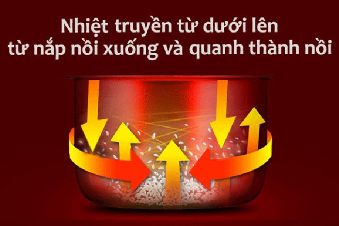 Nồi cơm điện nắp rời Panasonic PANC-SR-GA721WRA (Bạc)