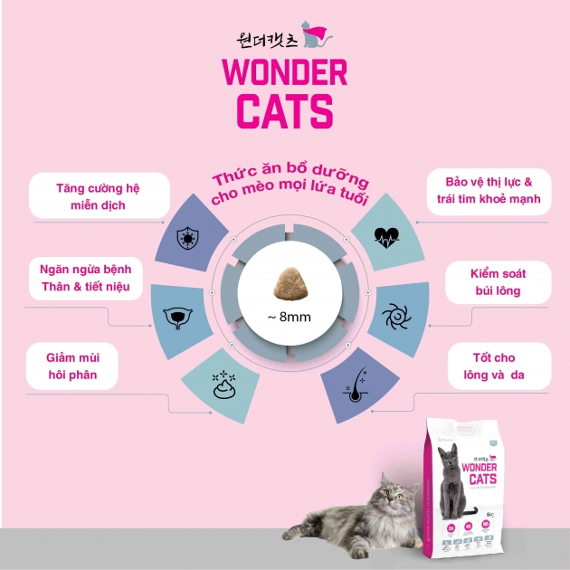 [1Kg] Hạt Wonder Cat, Thức Ăn Dinh Dưỡng Cho Mèo