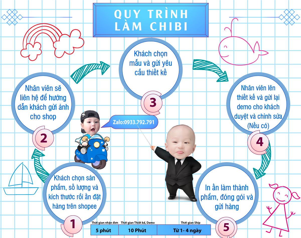 Chibi bé kèm tên