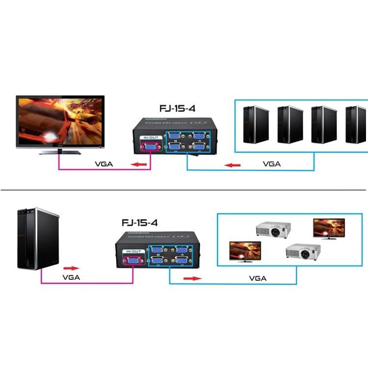 [HCM]Bộ gộp VGA 4 vào 1 ra (4 Port VGA Video Switch)