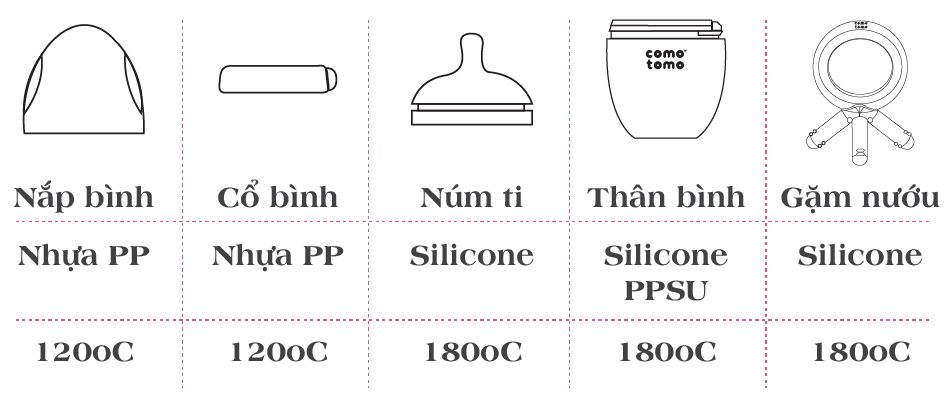 BÌNH SỮA SILICONE COMOTOMO 250ML - HỒNG