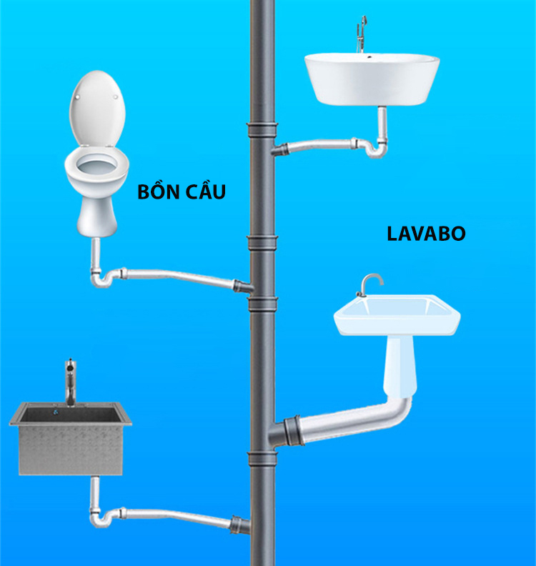 Bột Thông Cống SIêu Mạnh
