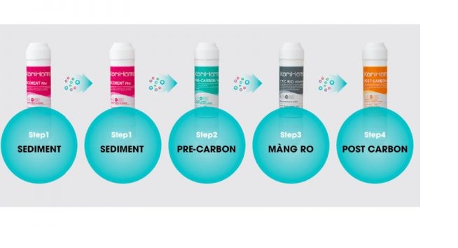 Lõi lọc Post Carbon Korihome