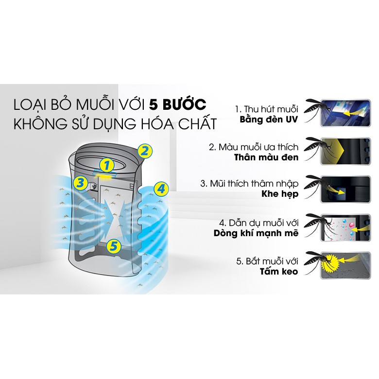 [HCM]Máy lọc không khí có bắt muỗi Sharp FP-GM50E-B (Miễn phí giao tại HCM-ngoài tỉnh liên hệ shop)
