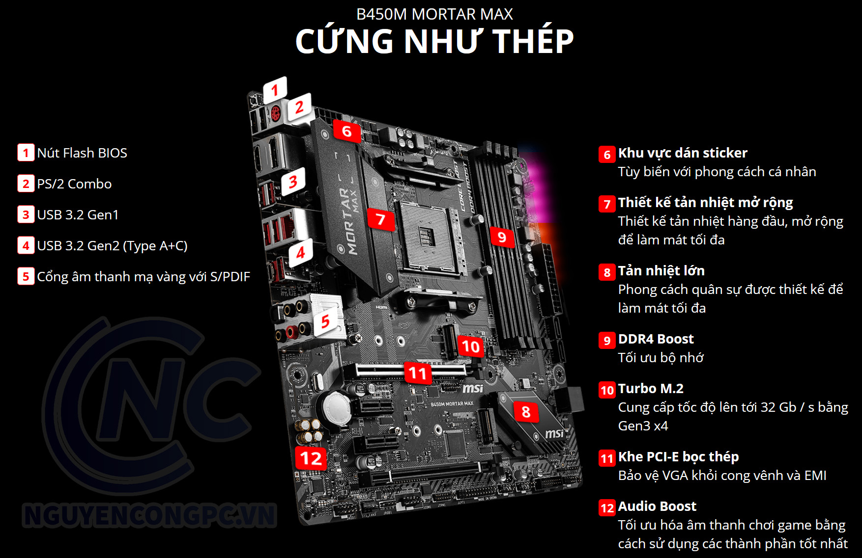 Mainboard MSI B450M MORTAR MAX BOX