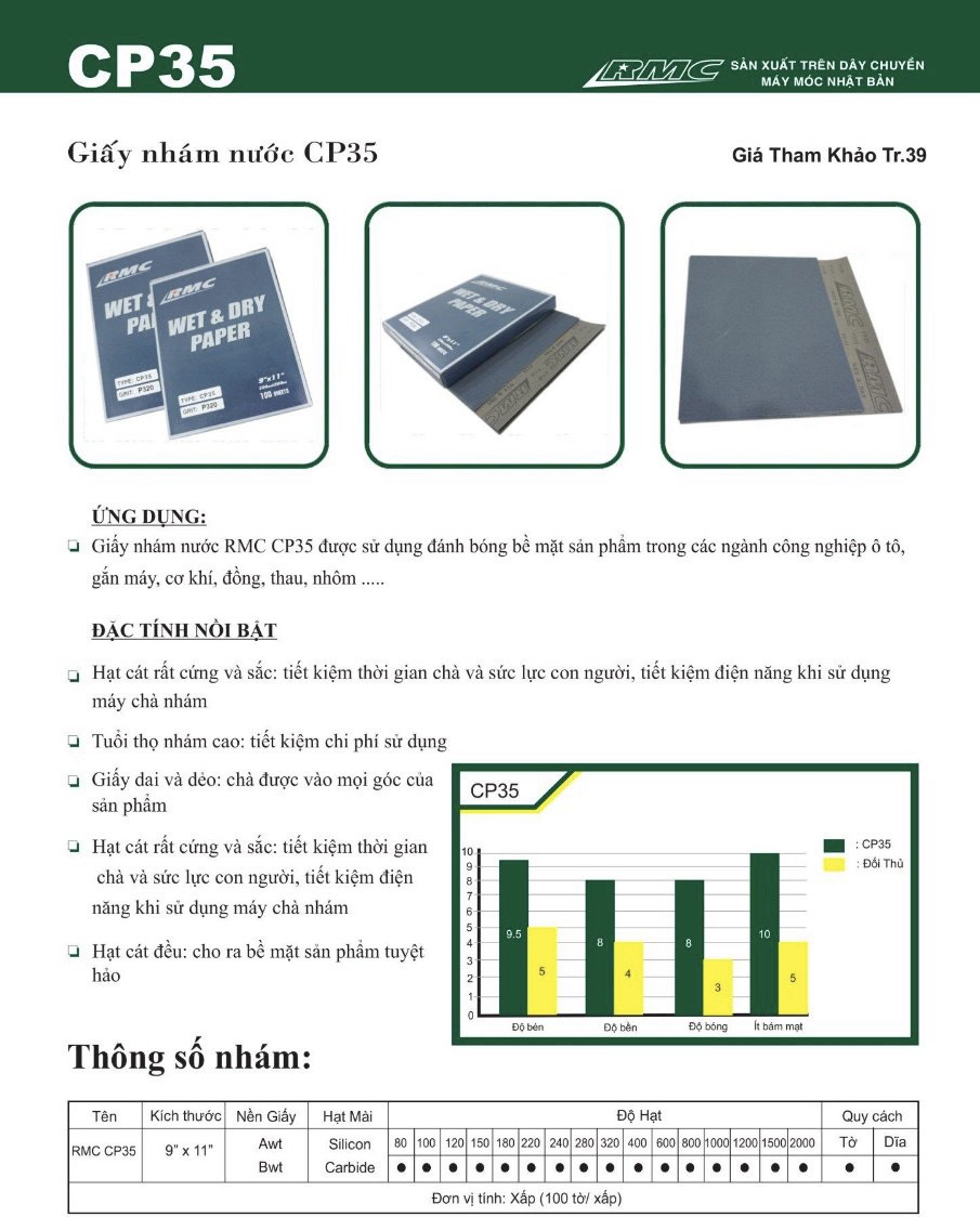 Giấy nhám nước nhật bản RMC CP35 hạt cát từ P80-P2000