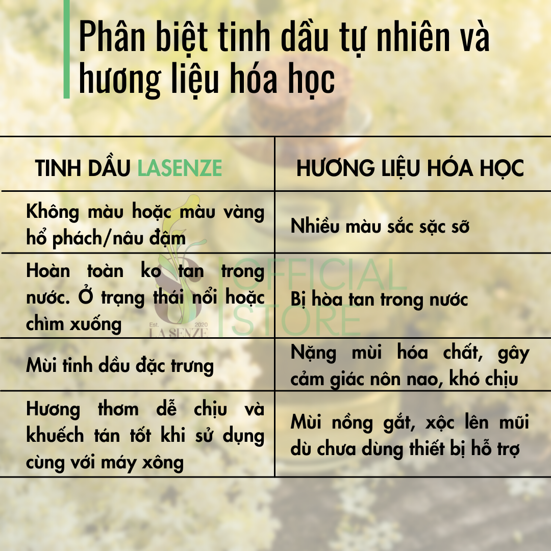 Tinh dầu Bạc Hà (Peppermint) - 100% Natural