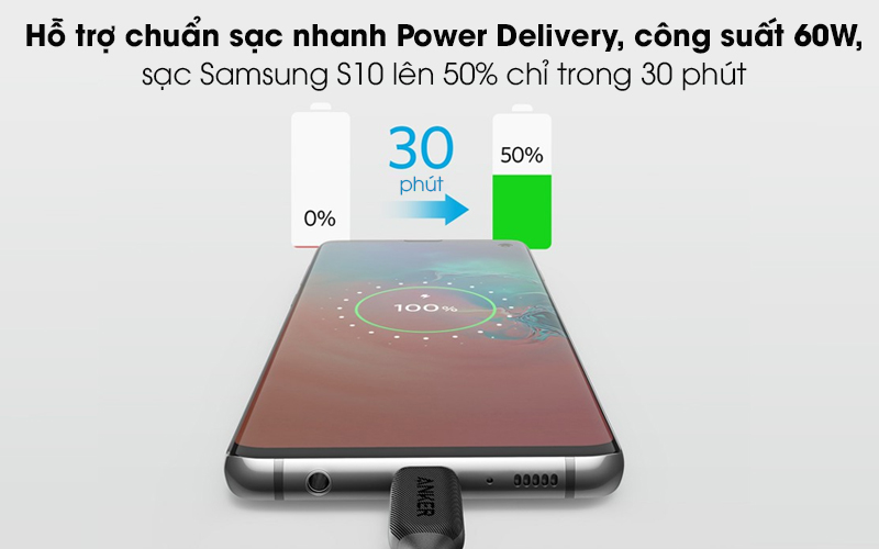 Cáp Type C - Type C 0.9m Anker PowerLine III A8852 Đen ( Like New )