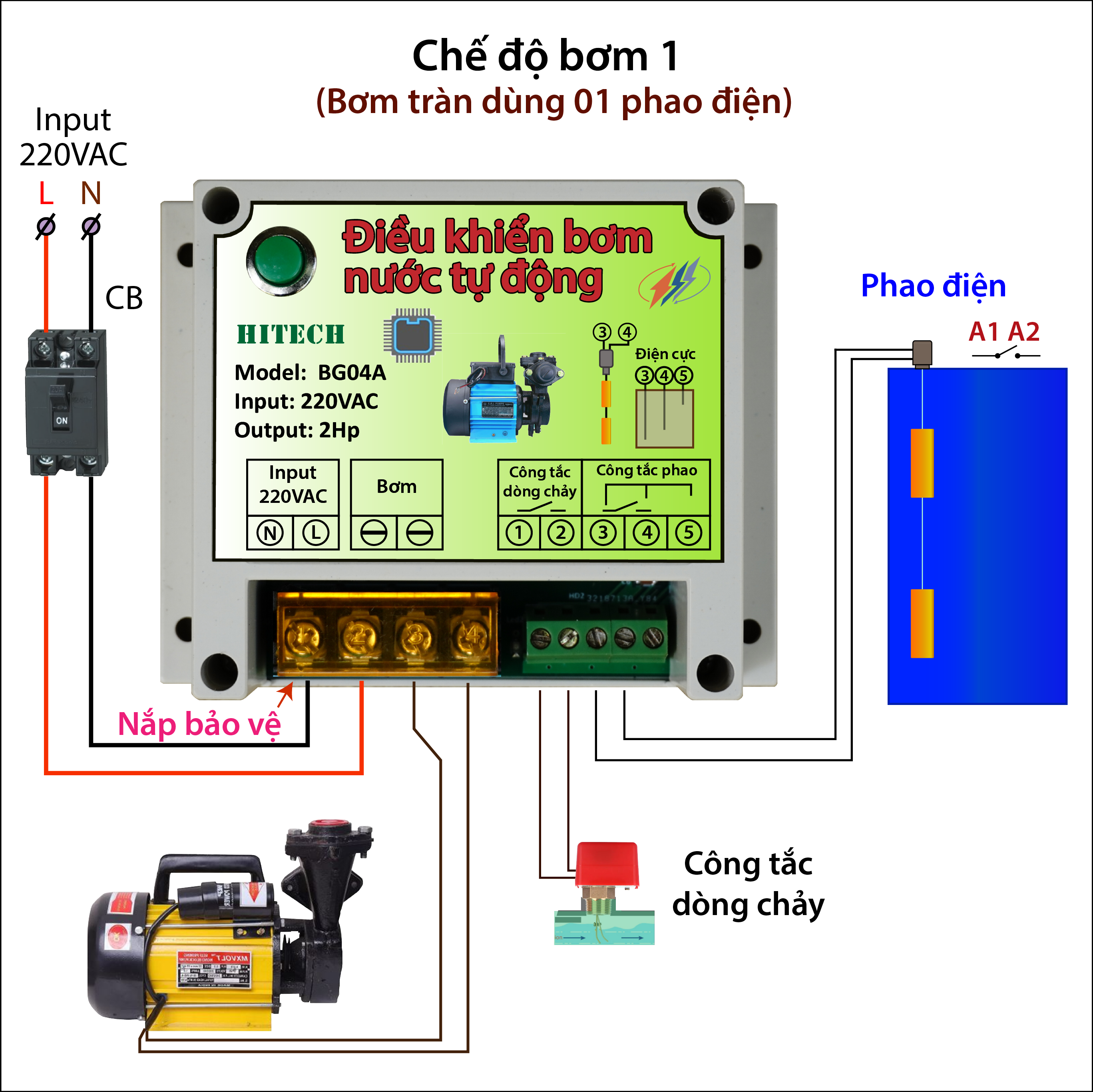 BỘ ĐIỀU KHIỂN BƠM NƯỚC TỰ ĐỘNG(BG04A)