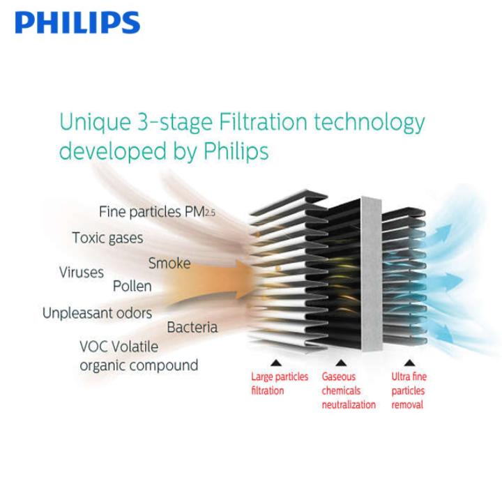 Filter plate, replacement filter for Philips AC4167 for codes AC3252, AC3254 and AC3256