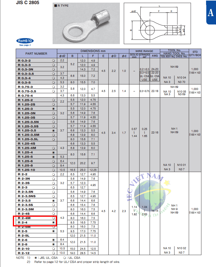 [dòng R2-4] 100 chiếc đầu cốt tròn - đầu cos tròn NICHIFU NHẬT BẢN