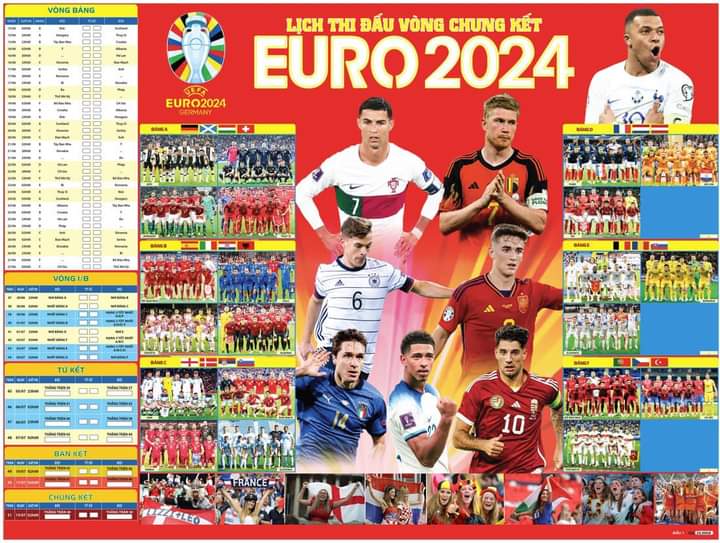 Gỉai vô địch các câu lạc bộ FIFA CLUB WORLD CUP 2025