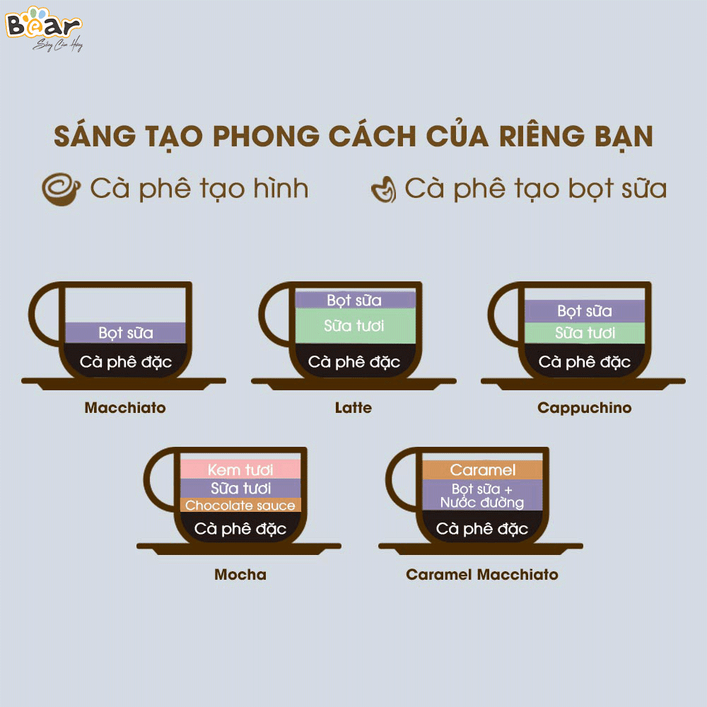 Máy pha cà phê tự động Bear CF-B02V1, Phiên bản quốc tế