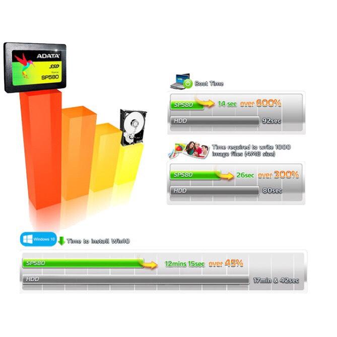 ổ cứng ssd 240Gb Adata SP580 Bảo hành 3 năm