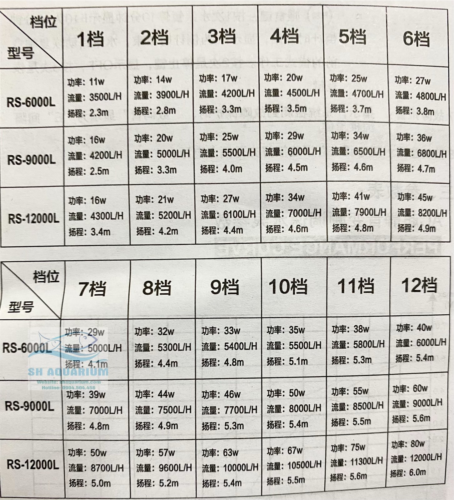 [HOÀN TIỀN 10%]MÁY BƠM RS 12000L/H ĐIỀU KHIỂN 10 CẤP ĐỘ