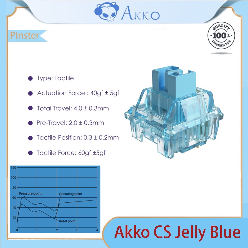 Set Akko CS switch (45 switch)