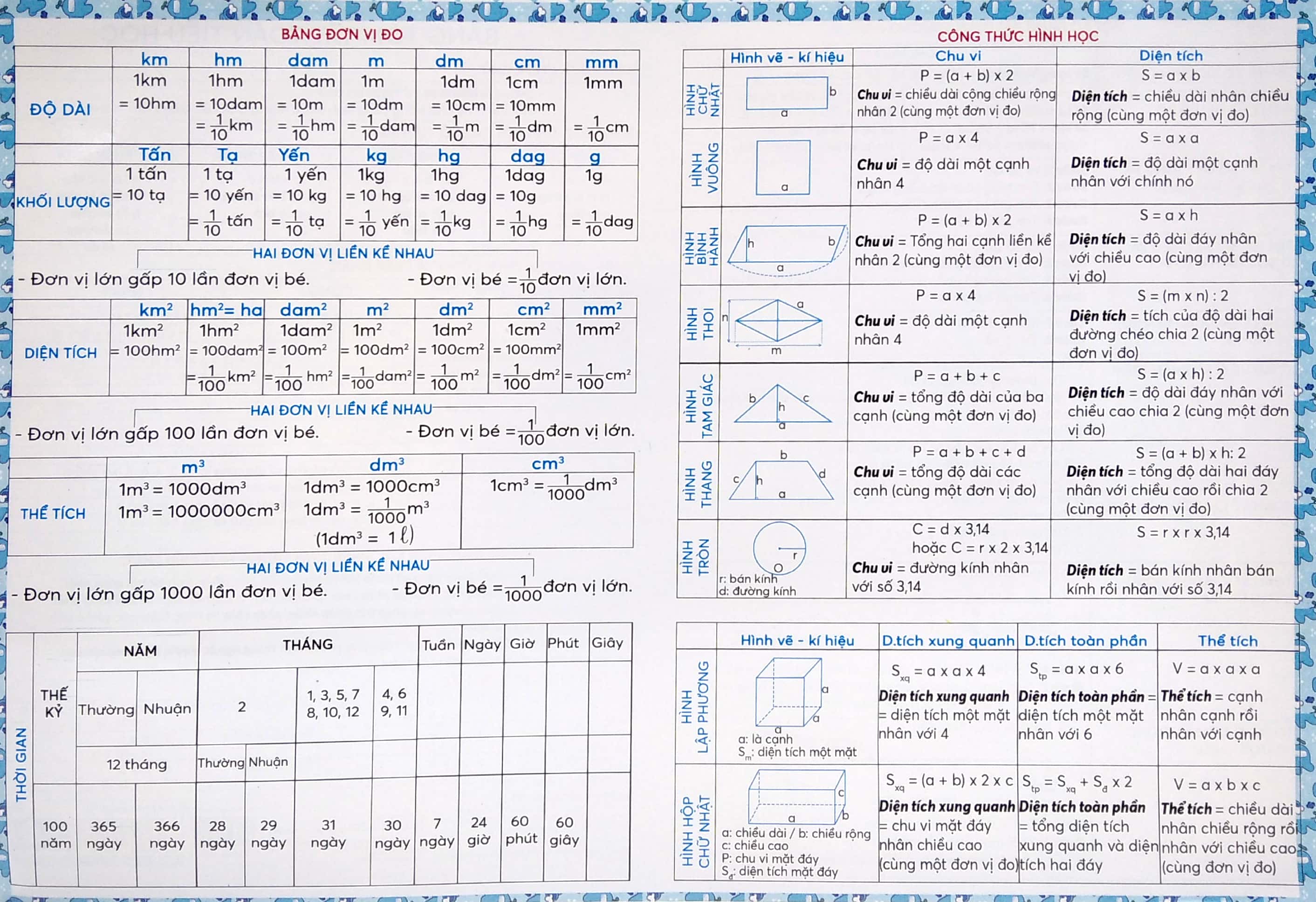 Sách Fahasa - Bảng Tóm Tắt Toán Tiểu Học