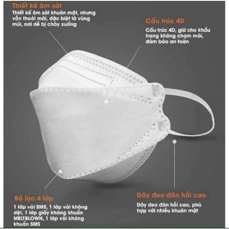 KHẨU TRANG KF94 (THÙNG 300 CHIẾC)