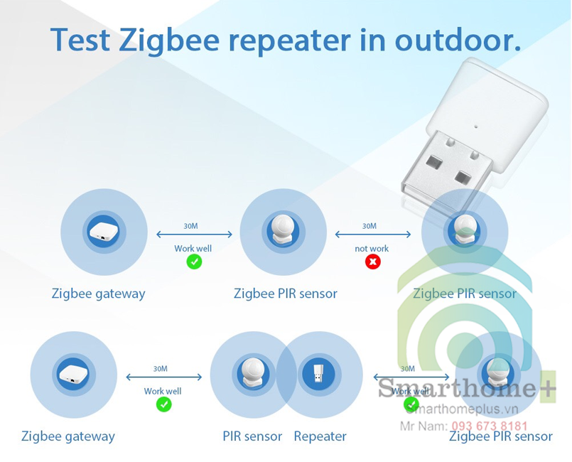Thiết Bị Khuếch Đại Sóng Zigbee Tuya Repeater