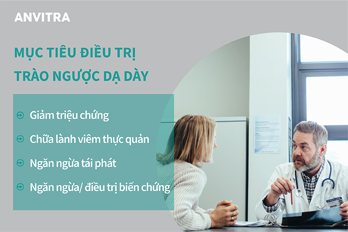 ANVITRA - MIỄN PHÍ VẬN CHUYỂN - HỖN DỊCH TRÀO NGƯỢC DẠ DÀY - CHÍNH HÃNG CÔNG TY