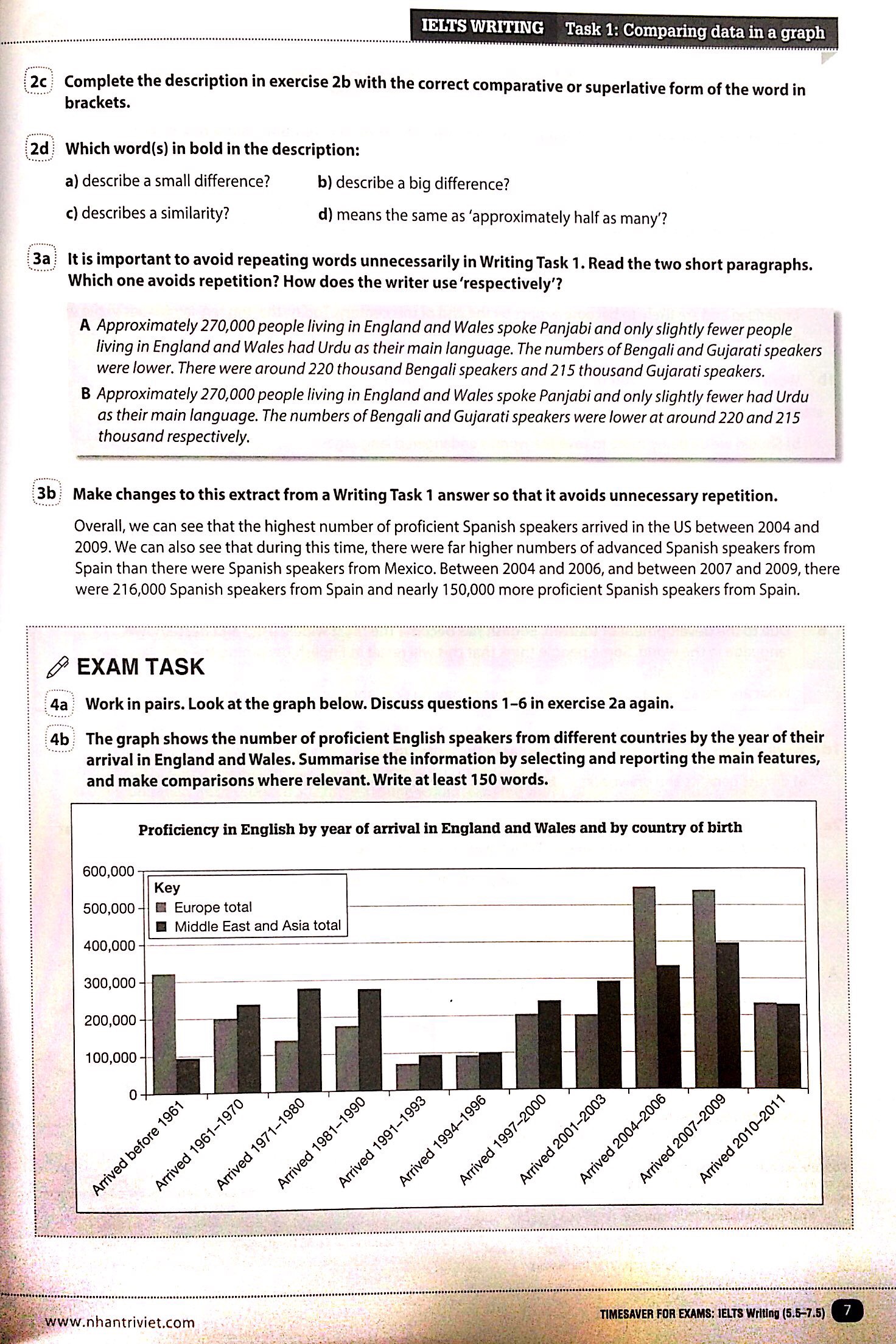 Sách Fahasa - Timesaver For Exams - IELTS Writing 5.5 - 7.5
