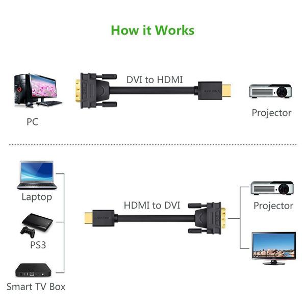 Cáp chuyển đổi HDMI sang DVI 24+1 Ugreen 10135 (dài 2M)