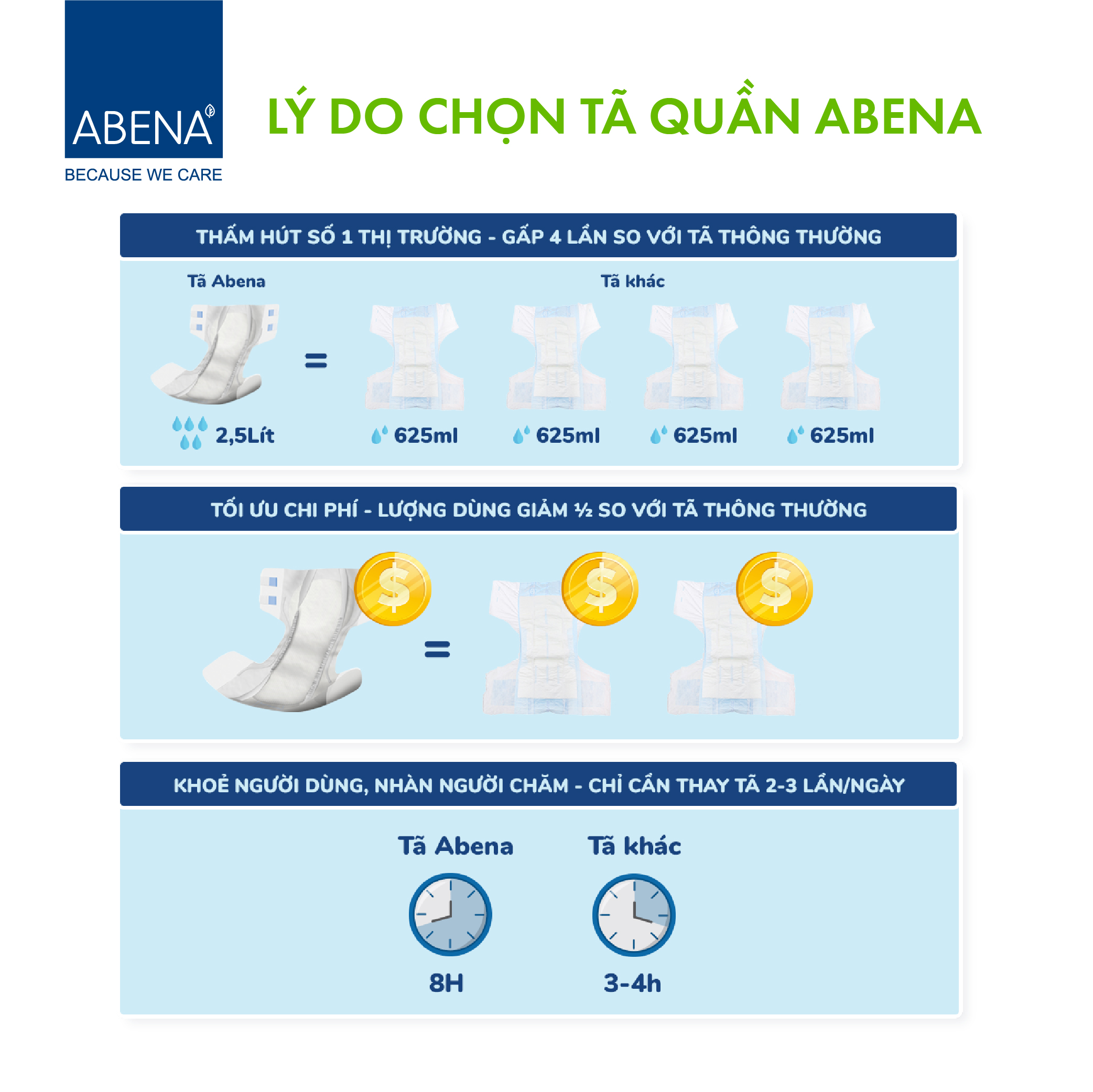 Tã dán người lớn Slip Premium L1 Nhập khẩu Đan Mạch  (Gói 10 miếng)