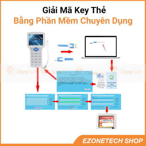 Máy Ghi/Đọc Thẻ Từ RFID Đa Tần Số Proxy Và Mifare