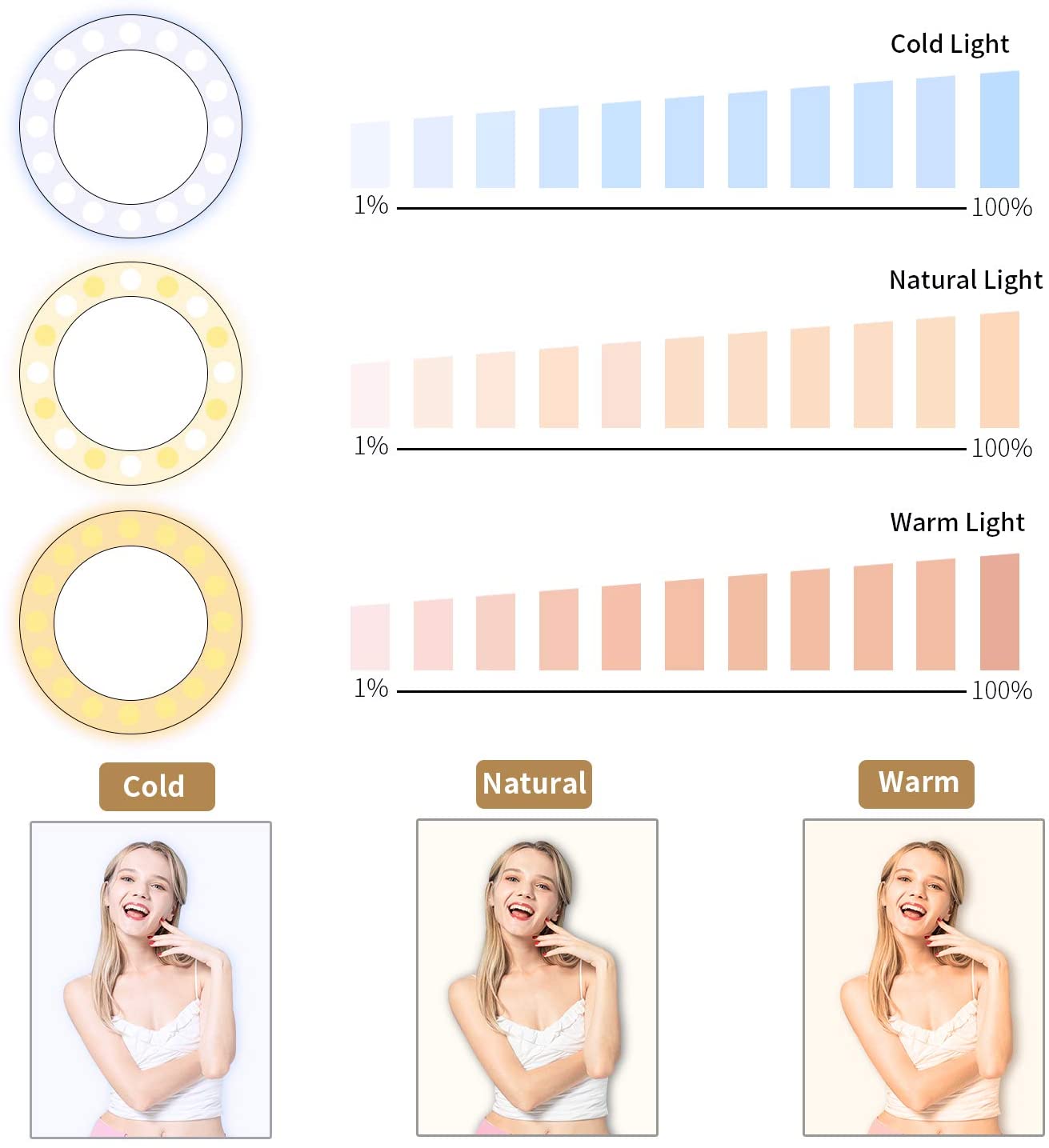 KIPRUN Selfie Ring Light [3 Light Modes] [Rechargeable], Clip on Phone Camera LED Light, Adjustable Brightness Selfie Circle Light for iPhone X Xr Xs Max 7 8 Plus 11 Pro Android iPad Laptop