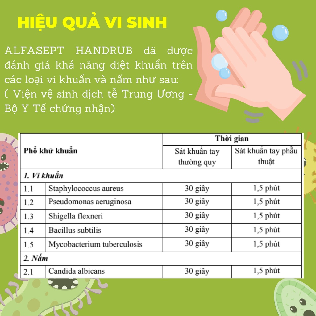 [Chai Lớn Tiết Kiệm] Dung Dịch Rửa Tay Sát Khuẩn Alfasept Handrub 1L