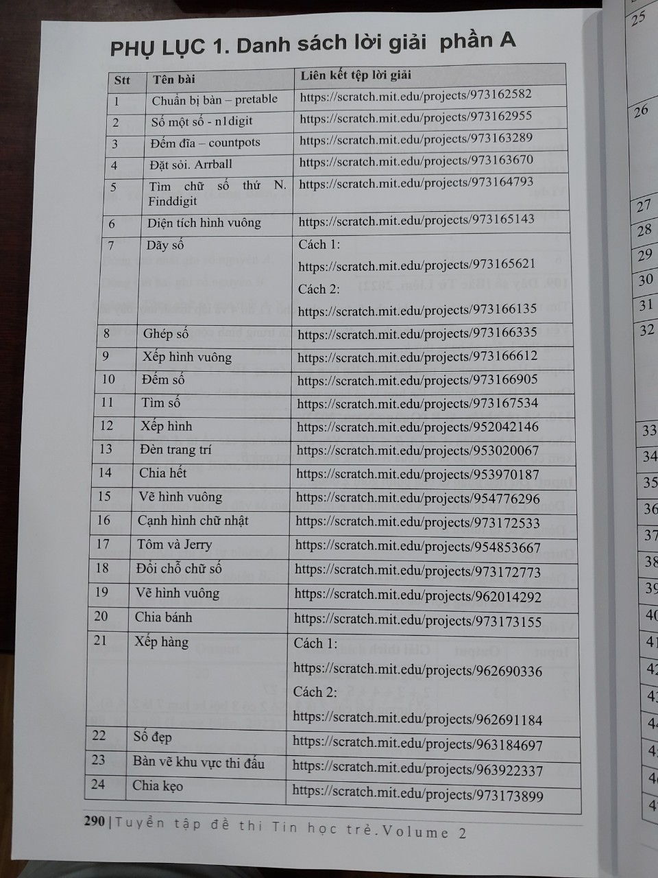 Tuyển tập đề thi Tin học trẻ. Volume 2.