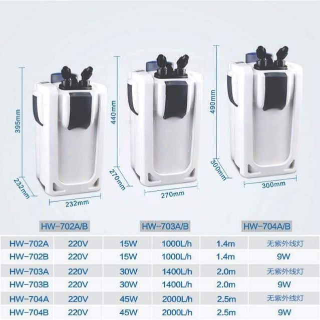 [HCM]Lọc thùng sunsun HW704a