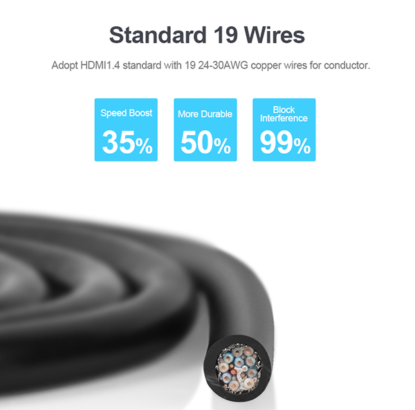 Cáp HDMI UNITEK Dài 20M YC144M