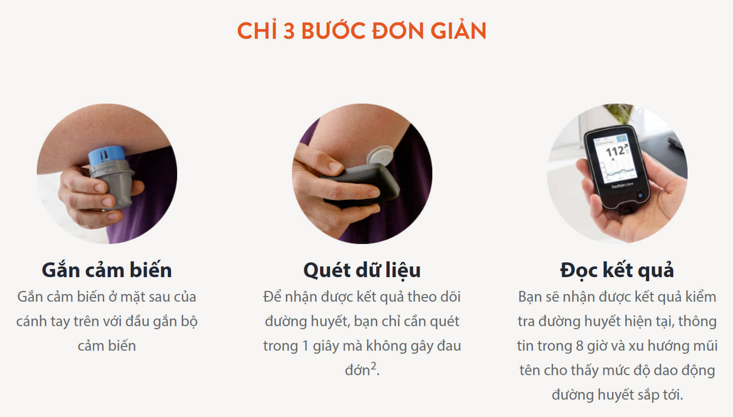 Máy đo đường huyết FreeStyle Libre