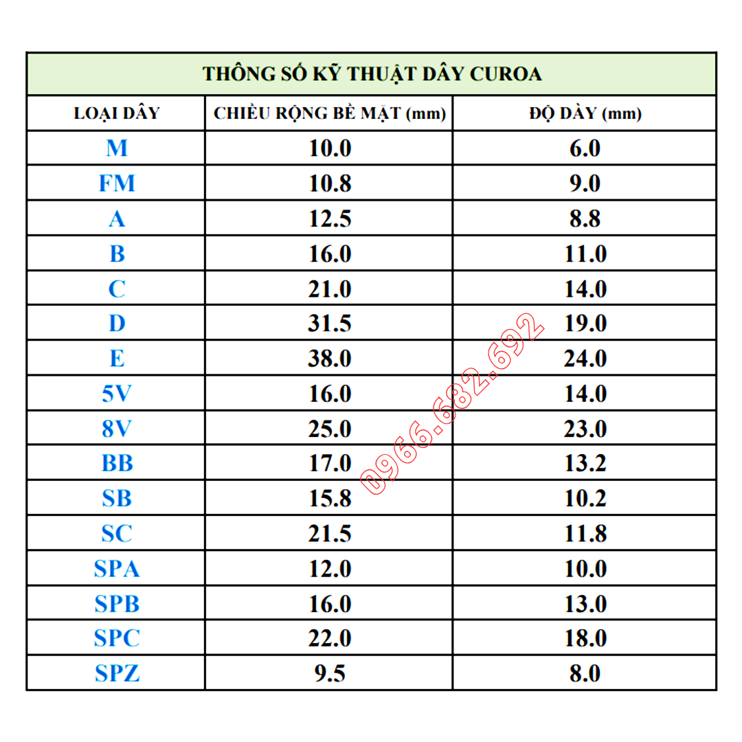 Dây curoa răng cưa bản C từ răng C40 (RECMF 9400) đến răng C90 (RECMF 9900)