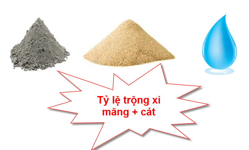 Sand for Building Mortar, Sand for Laying Floors